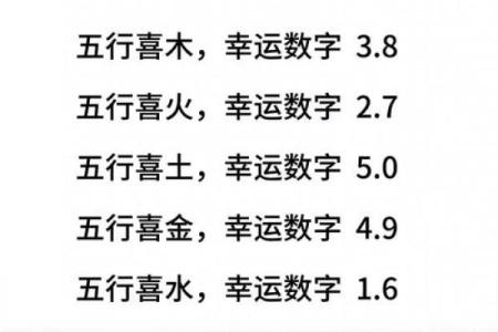 【八字缺火数字】这是怎么回事？求详解！
