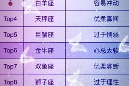 12星座性格特点大全，看看你的星座是哪一种！