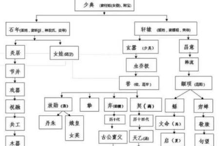 牟姓姓氏各支始祖和主要迁徙位置-姓名学-华易网姓名