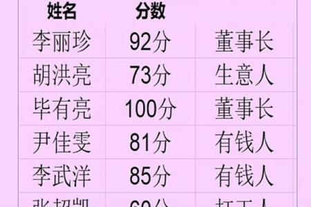 名字测试姓名配对打分 名字测试配对免费测试？