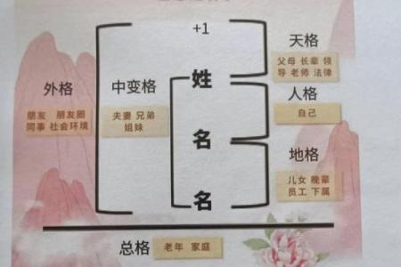 姓百里的名人-姓名学-华易算命网姓名
