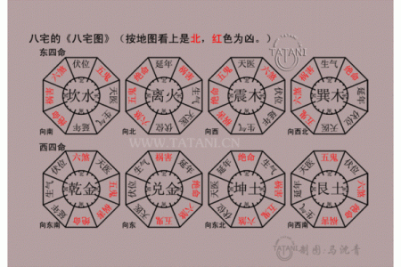 先天命看八字，后天命看风水！九大吉宅的风水选择要旨！