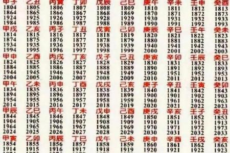 怎么看八字吉凶详解