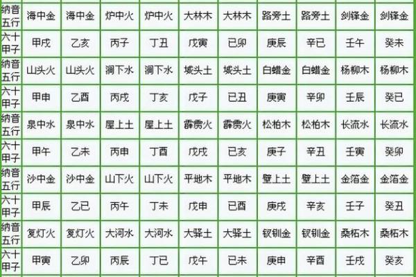 八字到底以什么断吉凶最准