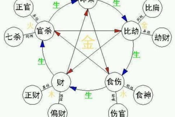 手机版八字