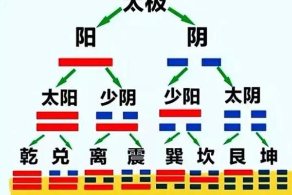 八字无官杀的女性选择什么行业工作最好