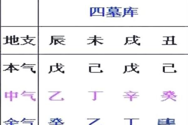 八字衰墓死