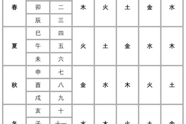 八字衰墓死