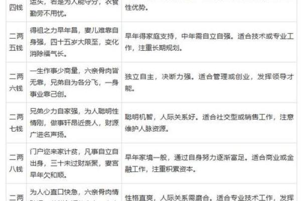 宝宝算命生辰八字起名