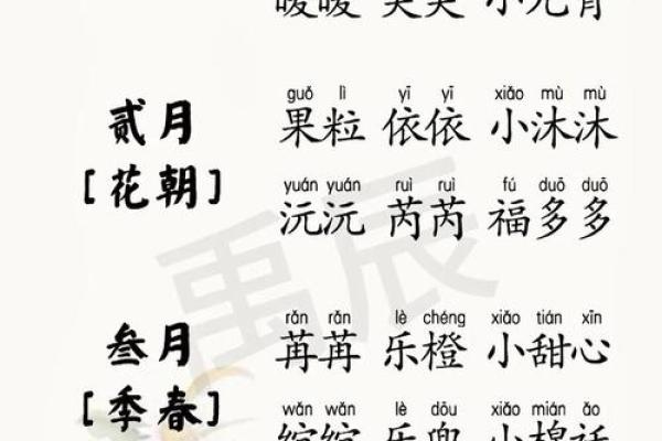 宝宝算命生辰八字起名