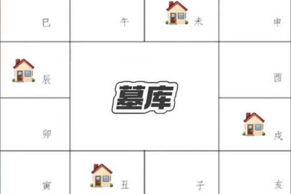紫薇斗数看配偶姓名