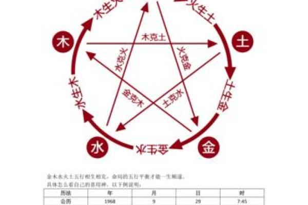 文江勇讲八字喜用神第四讲