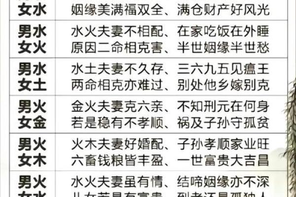 八字终身算命