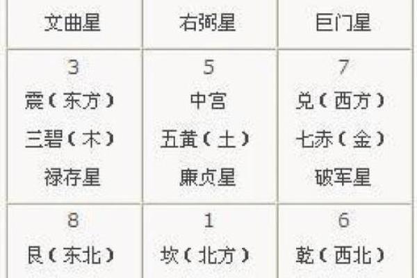 八字算命格