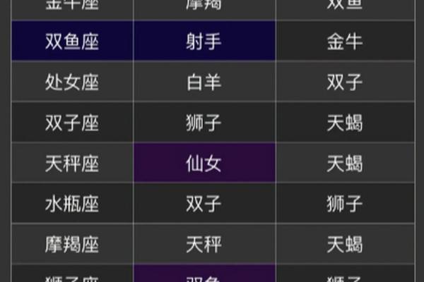 天蝎座女和白羊座男配对行吗
