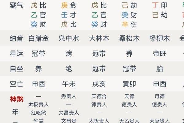 羊刃在哪柱最好 八字带羊刃好不好