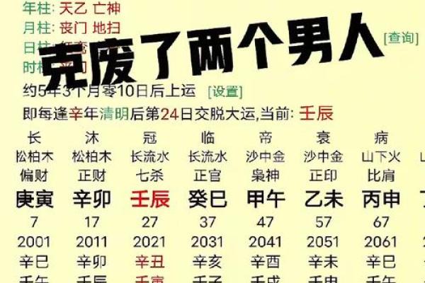 八字伤官之伤官的命名
