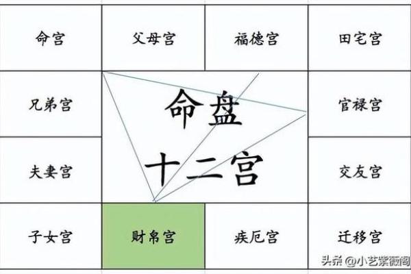 紫微斗数之生年干四化表象:官禄宫四化表象 紫微斗数之生年干四化表象:官禄宫四化表象