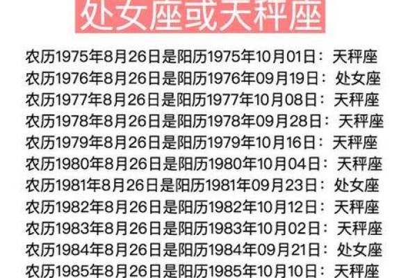 星座运势查询12月25日