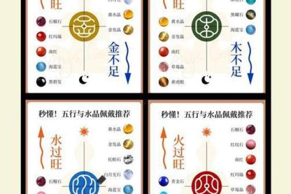 查五行八字缺什么,周易免费查五行缺什么