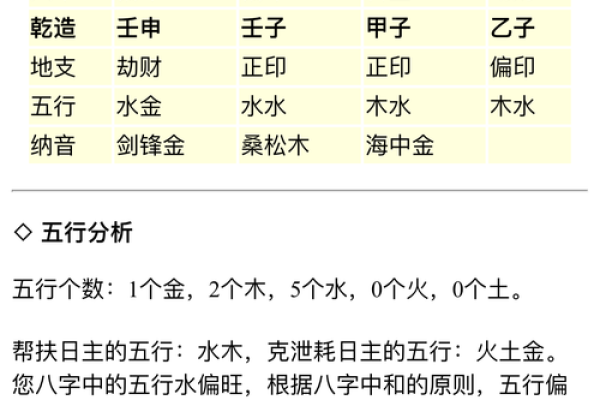 查五行八字缺什么,周易免费查五行缺什么