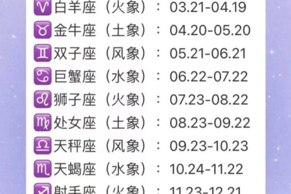 1988什么星座12月二十七