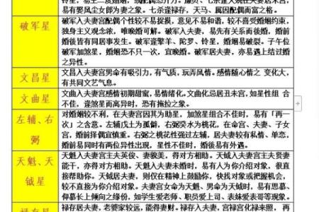 紫薇斗数推算结婚