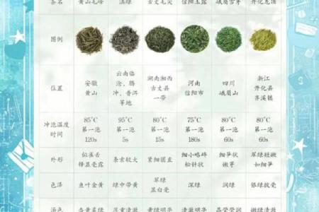 什么样的星座适合当绿茶