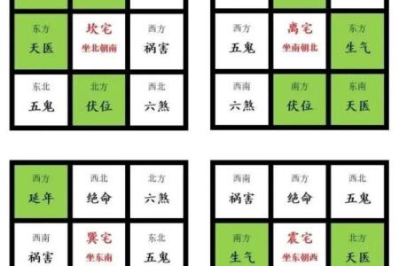 八宅风水知识精要，悟透保你家庭平安吉祥！