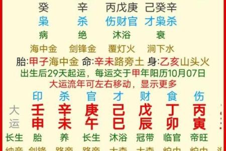 八字测算哪些人能白手起家