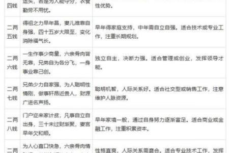 宝宝算命生辰八字起名