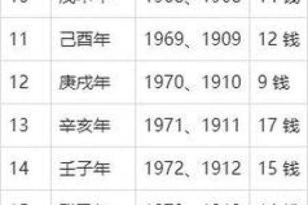 袁天罡男女称骨算命：二两四钱命运详解