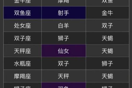 天蝎座女和白羊座男配对行吗