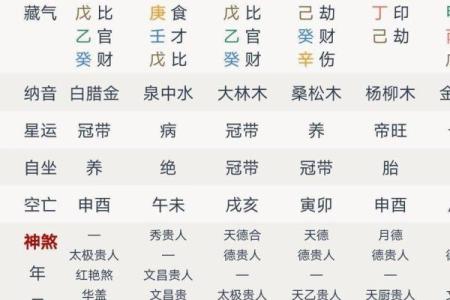 羊刃在哪柱最好 八字带羊刃好不好