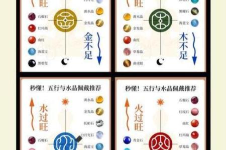 查五行八字缺什么,周易免费查五行缺什么