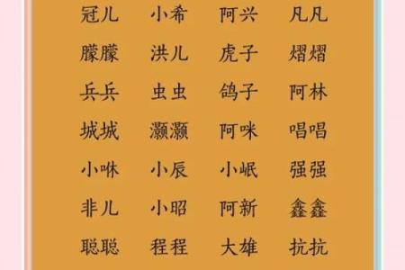 八字起小名