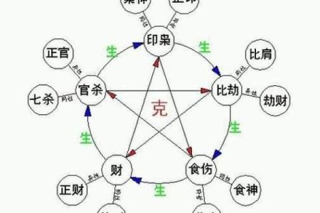 八字无财无官