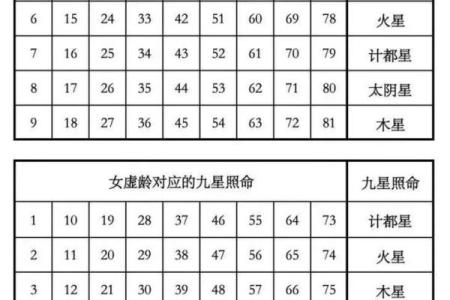 风水学中的“曜星”指的是什么