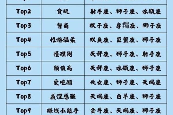 “十二星座中，这几个排名最高的败家王竟然是TA们！”