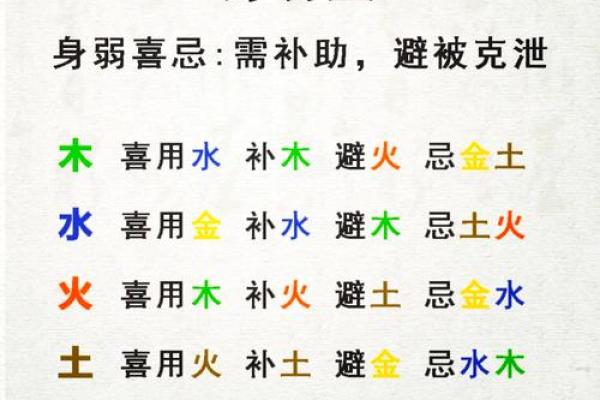 怎样查自己的八字喜用神