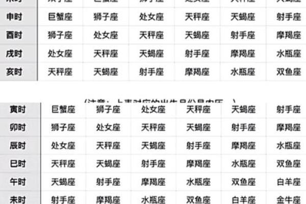什么是上升星座 上升星座和下降星座的区别