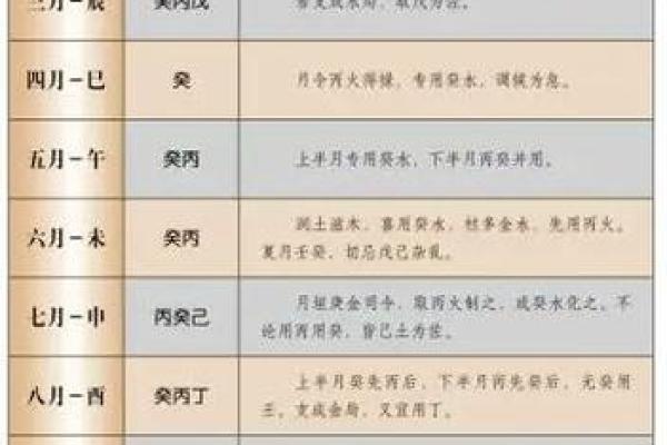 八字用神喜忌
