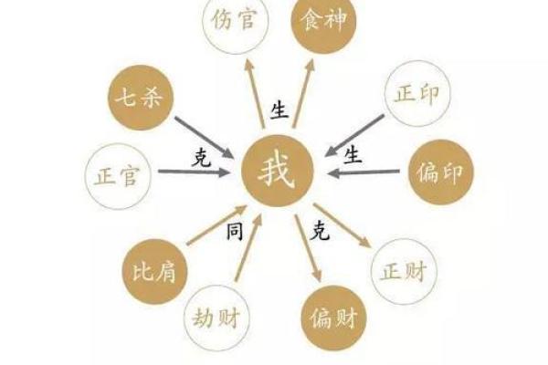 身体健康的四柱八字是什么