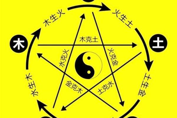用八字分析为什么有些人“以弱不堪”？