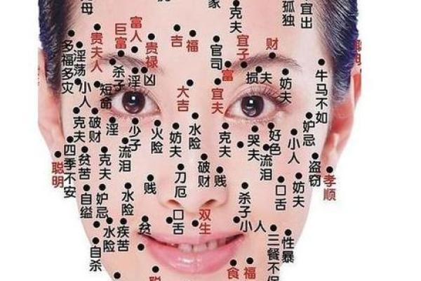 面相额头痣相图解算命