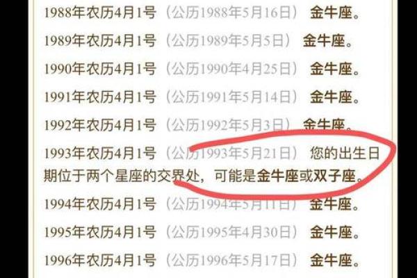 七月初五是哪个星座的阴历日期是什么