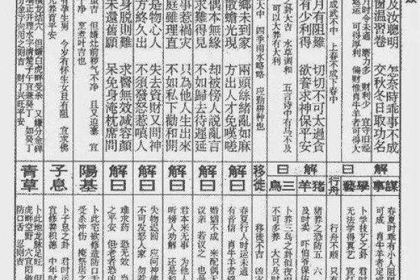 玄天上帝灵签二十九签