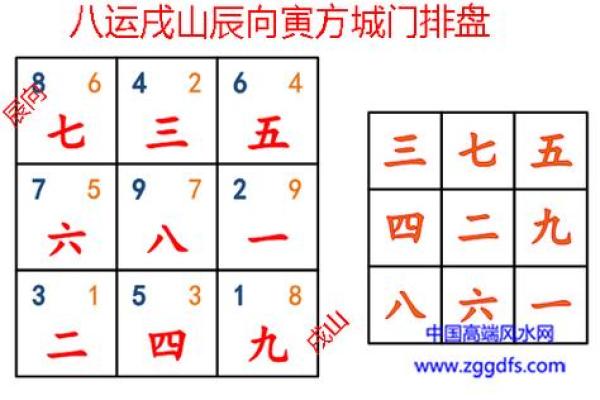 十字路口哪个方位最聚财