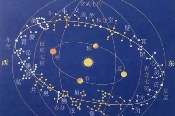 太乙神数紫薇斗数
