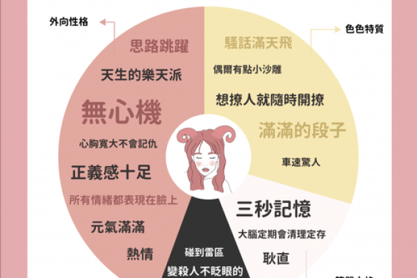 杀人不眨眼的星座